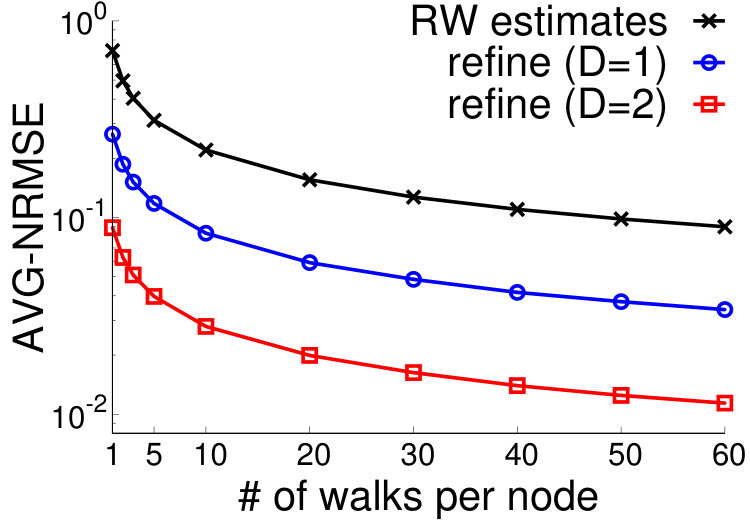 Figure 25