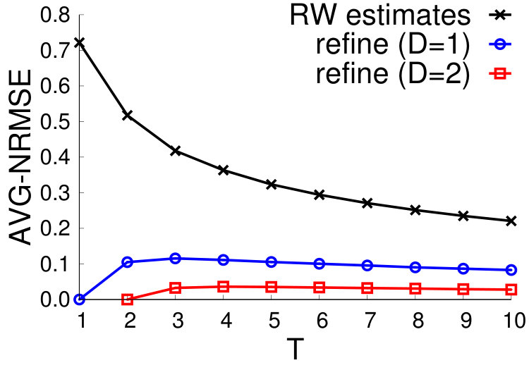 Figure 26