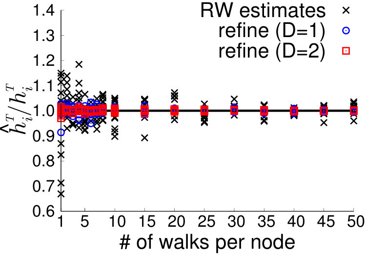 Figure 27