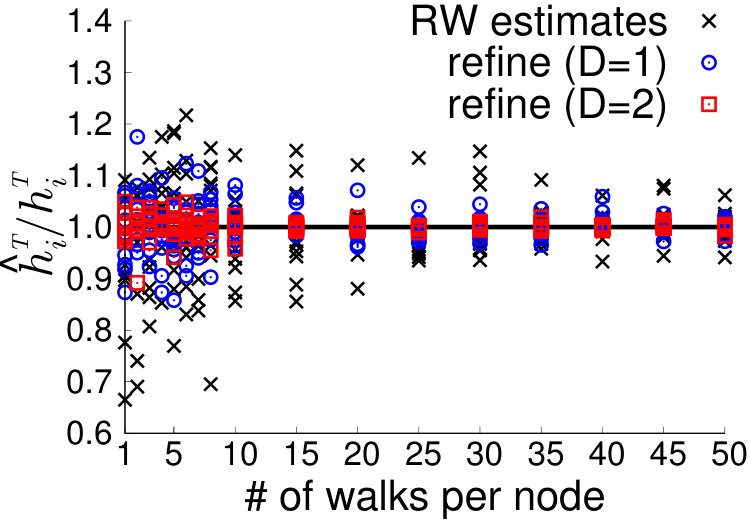 Figure 28