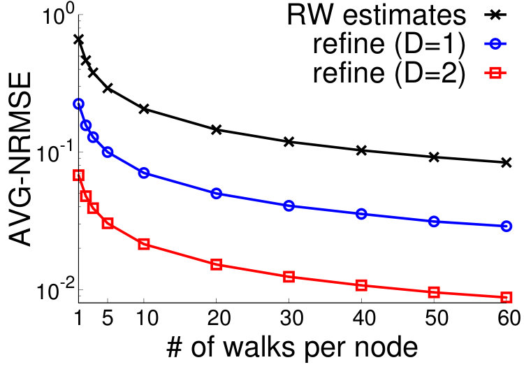 Figure 29