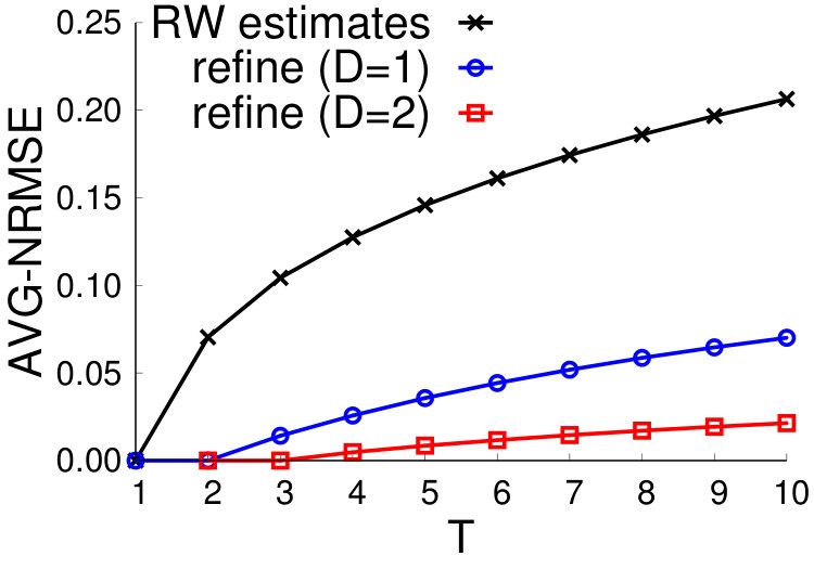 Figure 30