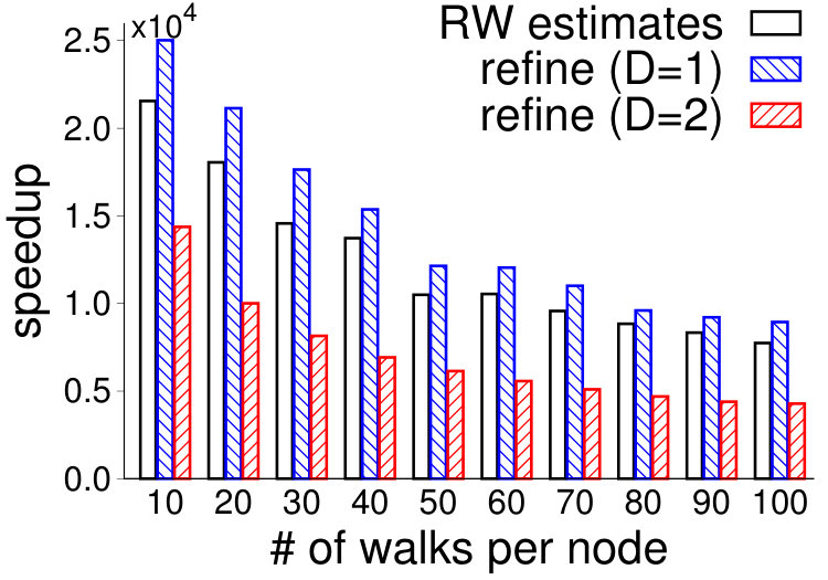 Figure 31