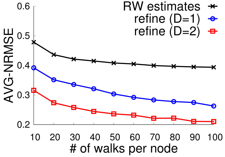 Figure 32