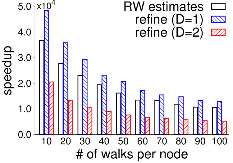 Figure 33