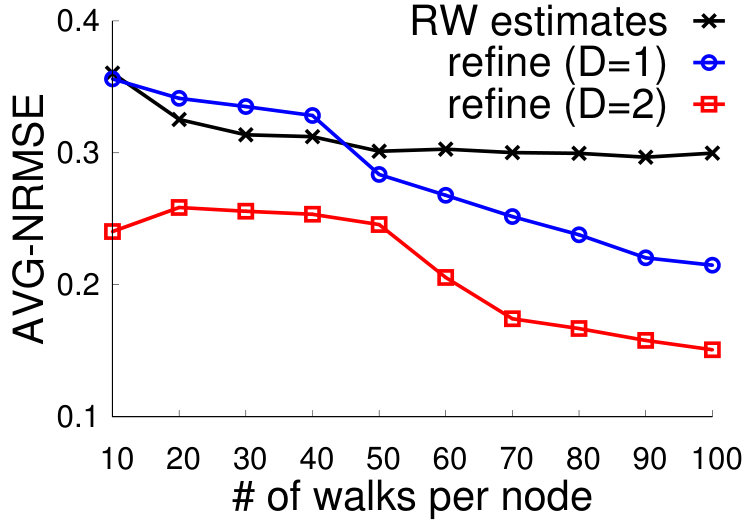 Figure 34