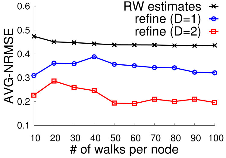 Figure 35