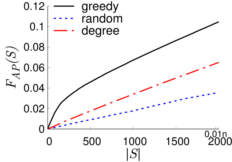 Figure 36