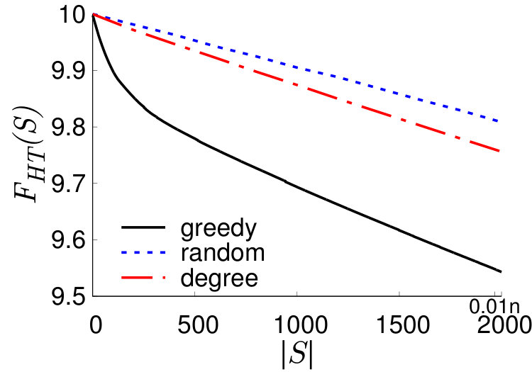Figure 37