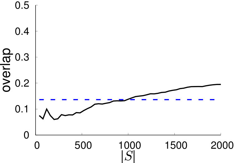 Figure 38