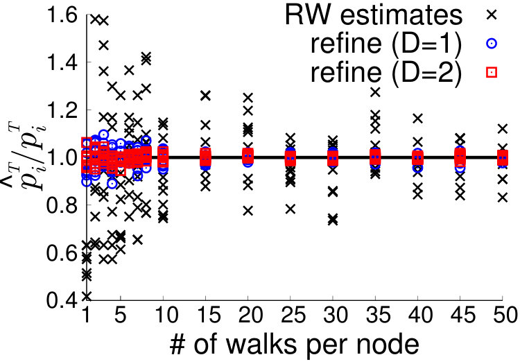 Figure 39