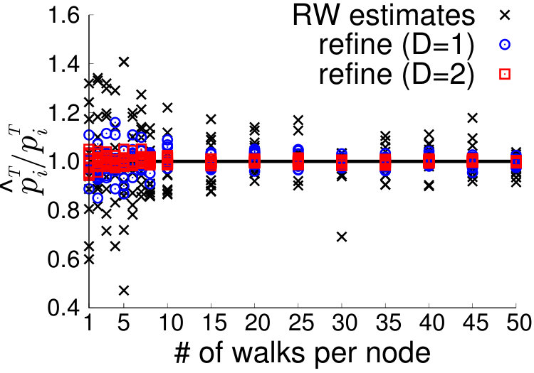 Figure 40