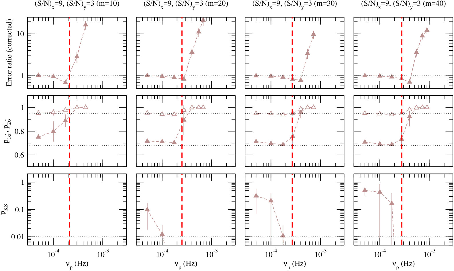 Figure 20
