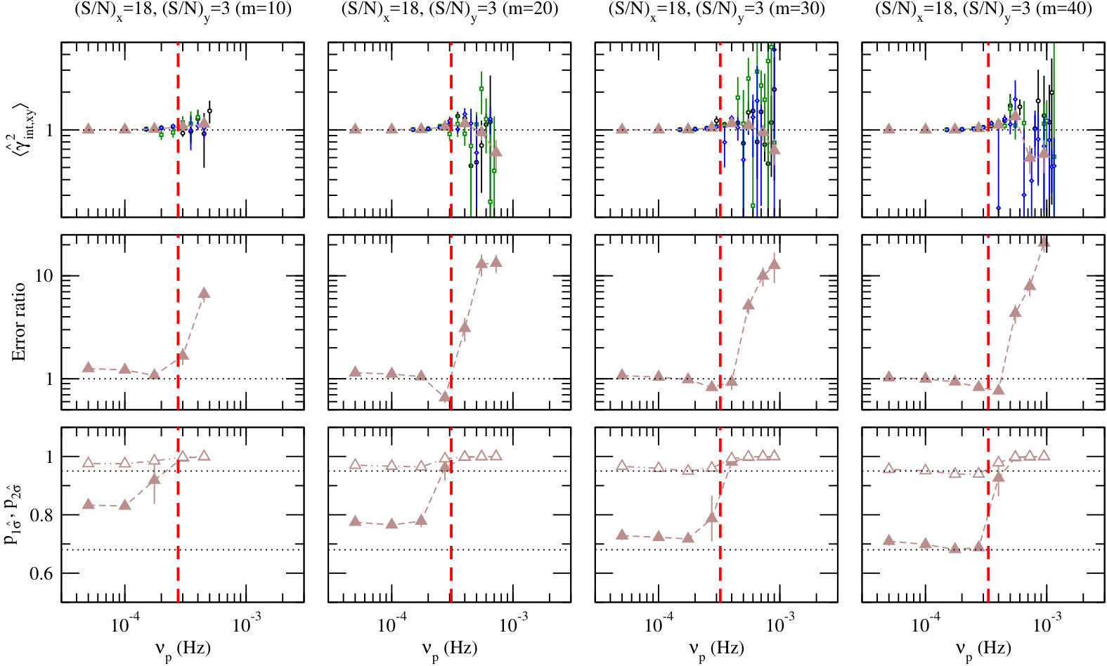 Figure 21