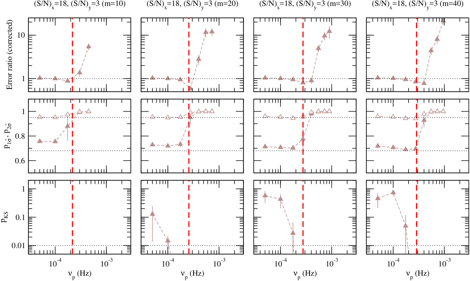 Figure 22