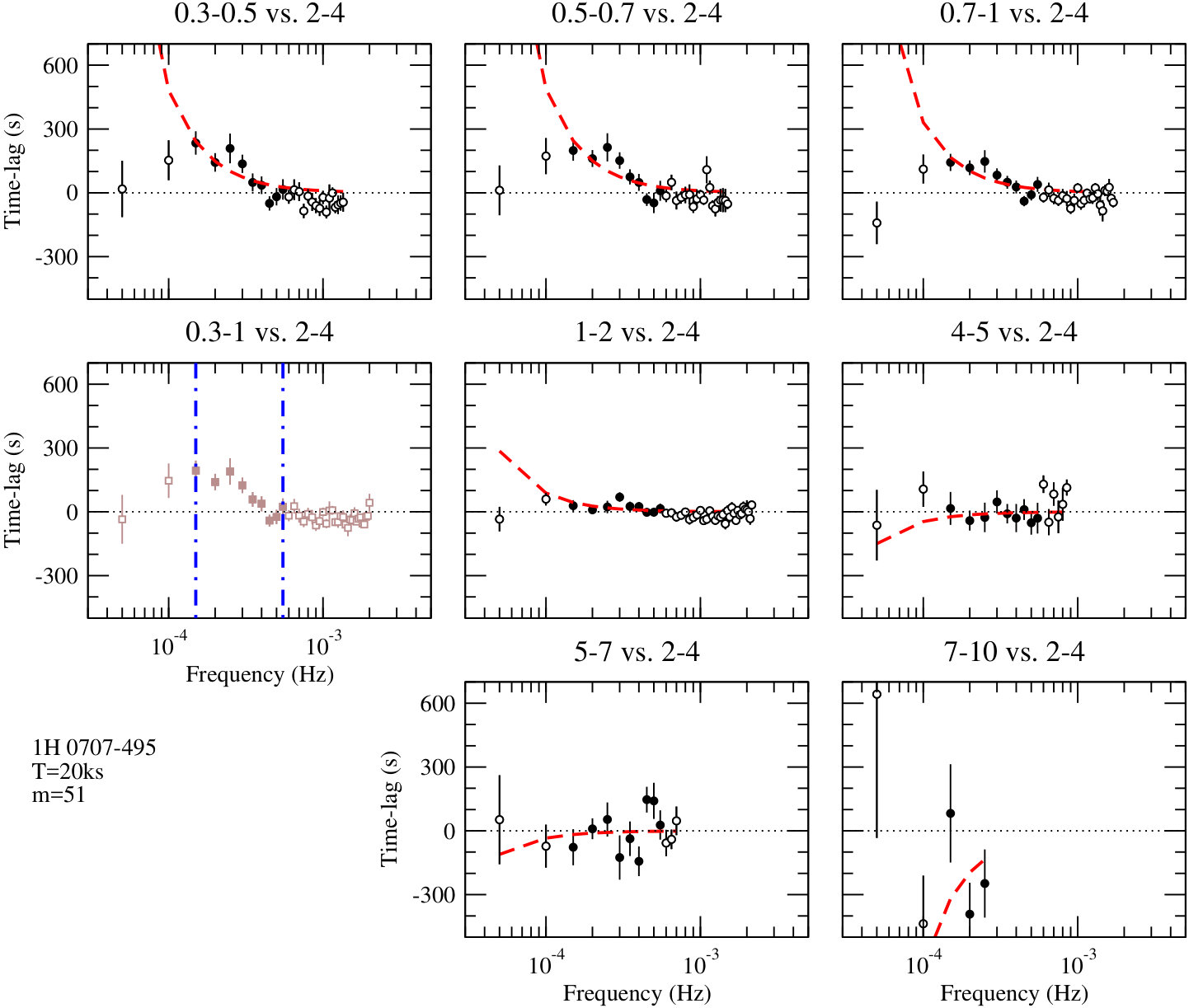 Figure 23