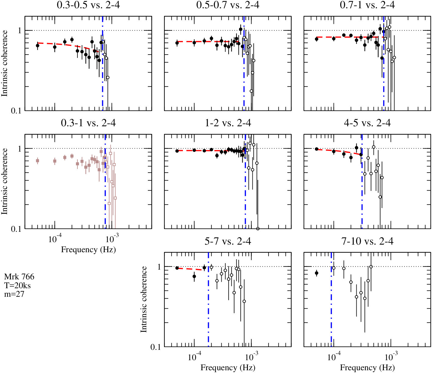 Figure 24
