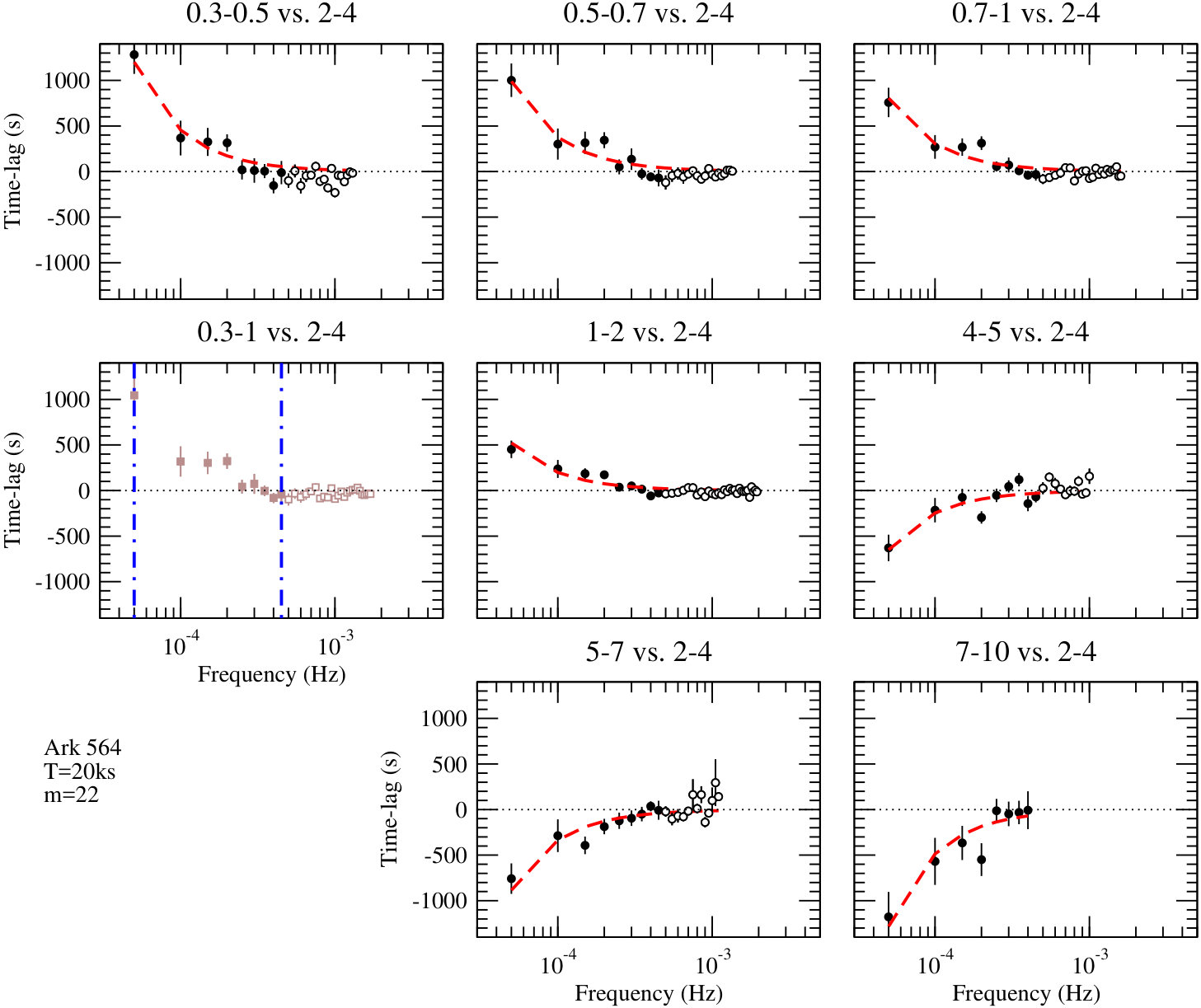 Figure 25