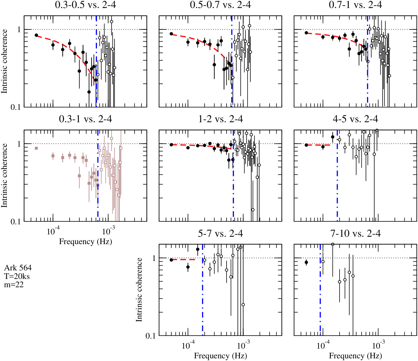 Figure 26