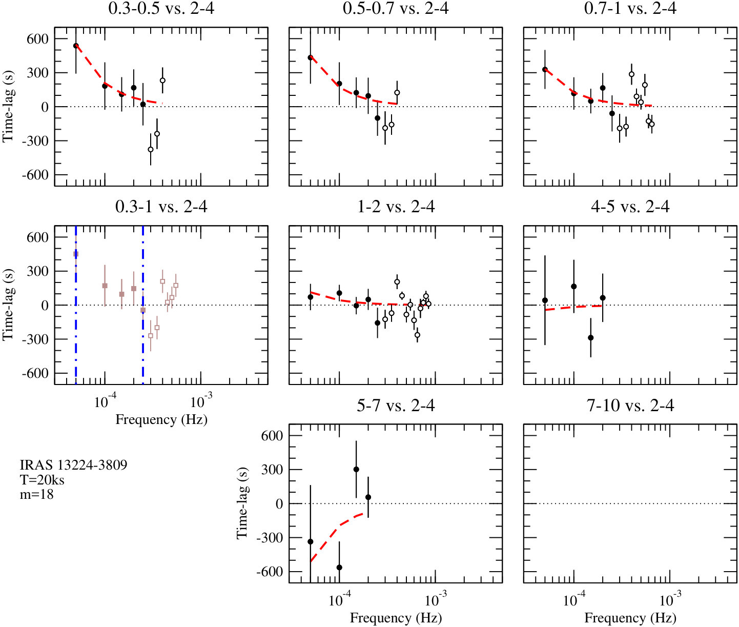 Figure 27
