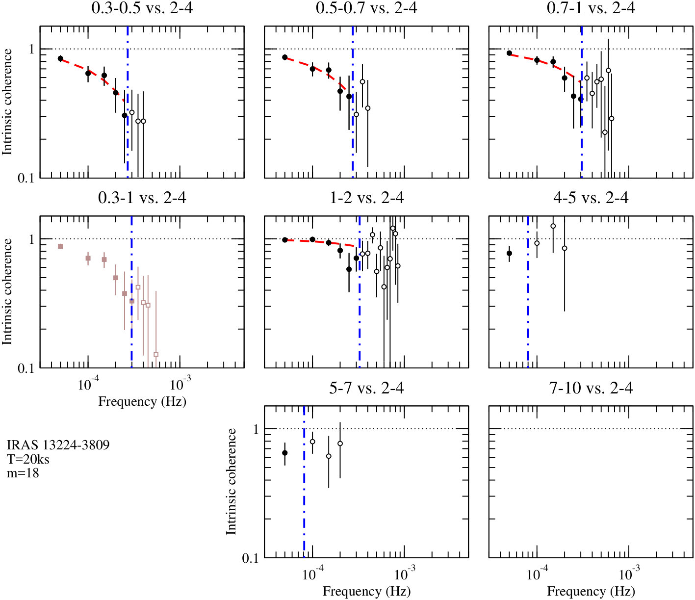 Figure 28
