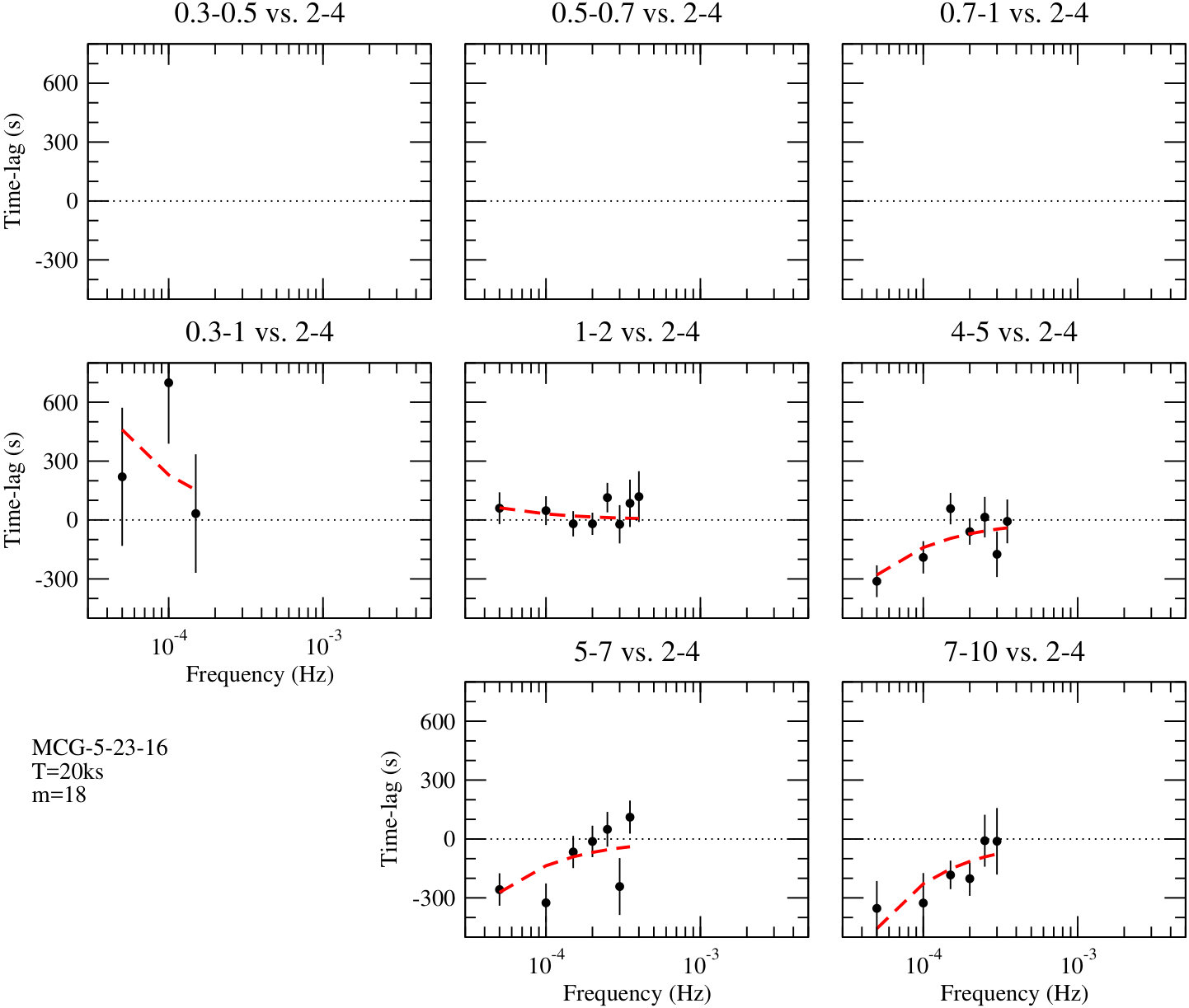 Figure 29