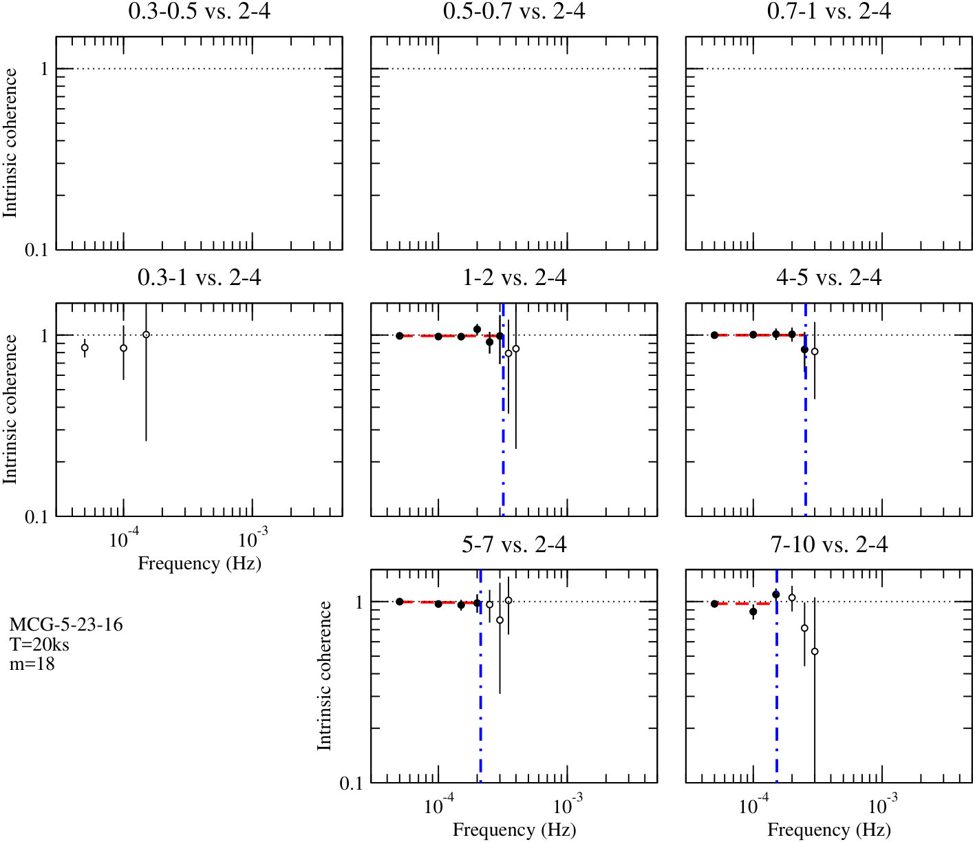Figure 30