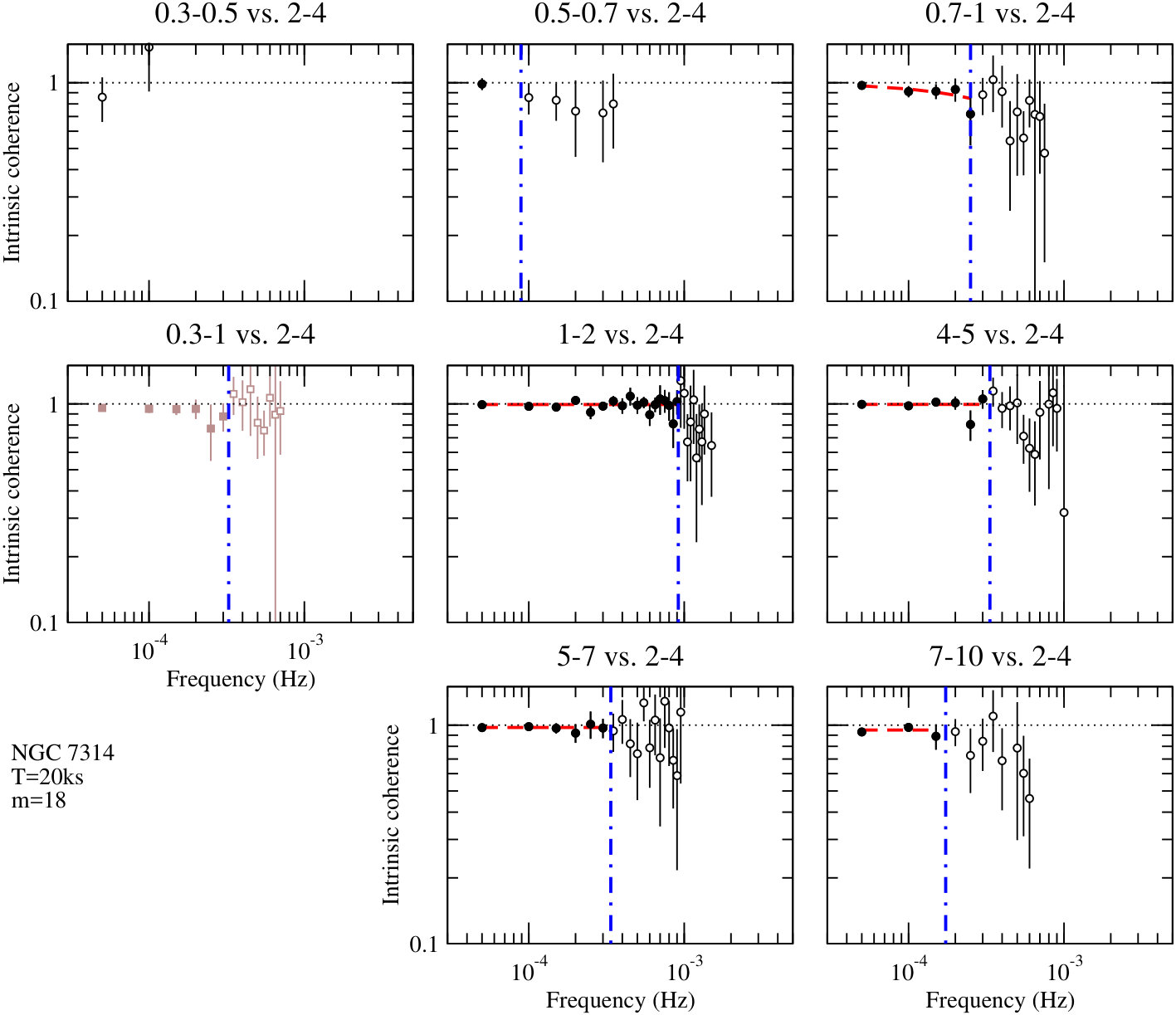 Figure 32