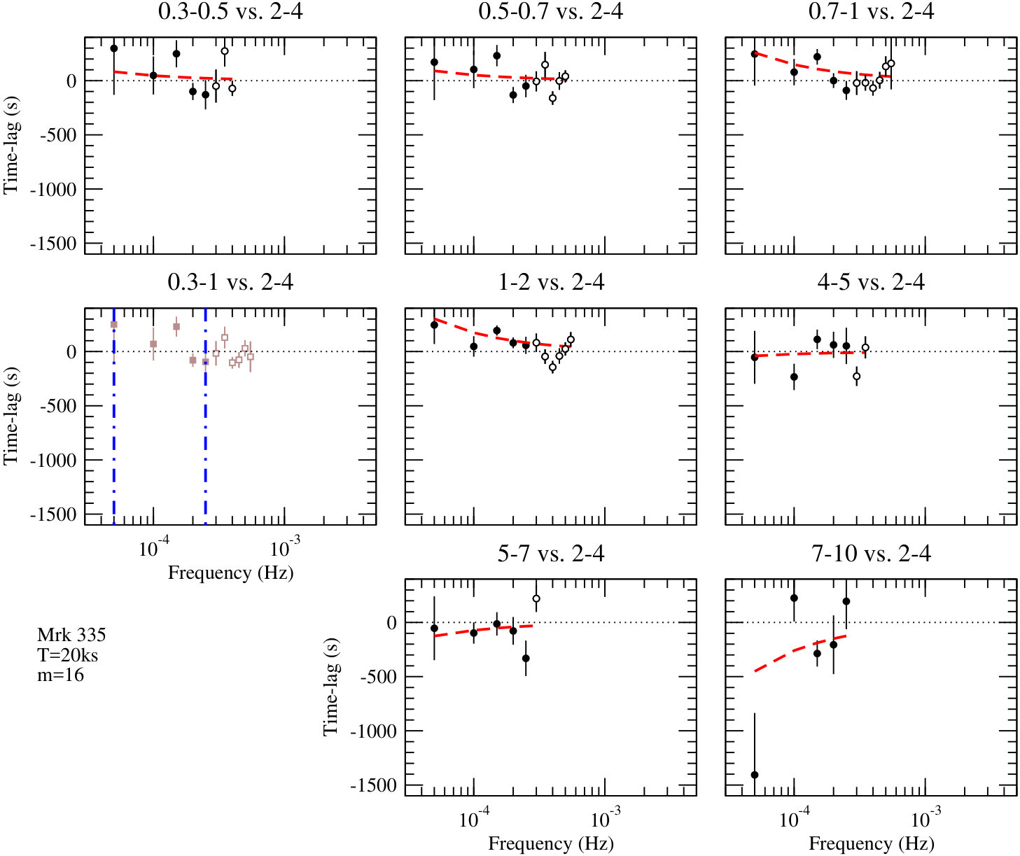 Figure 33