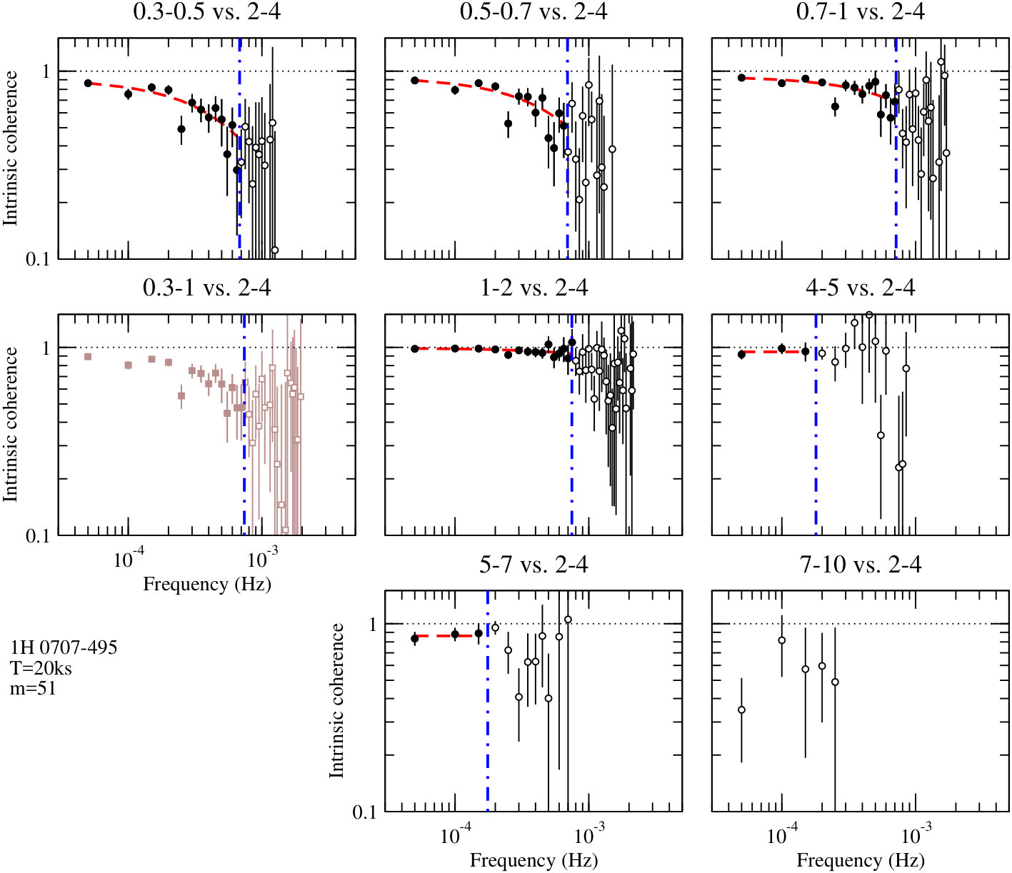 Figure 34