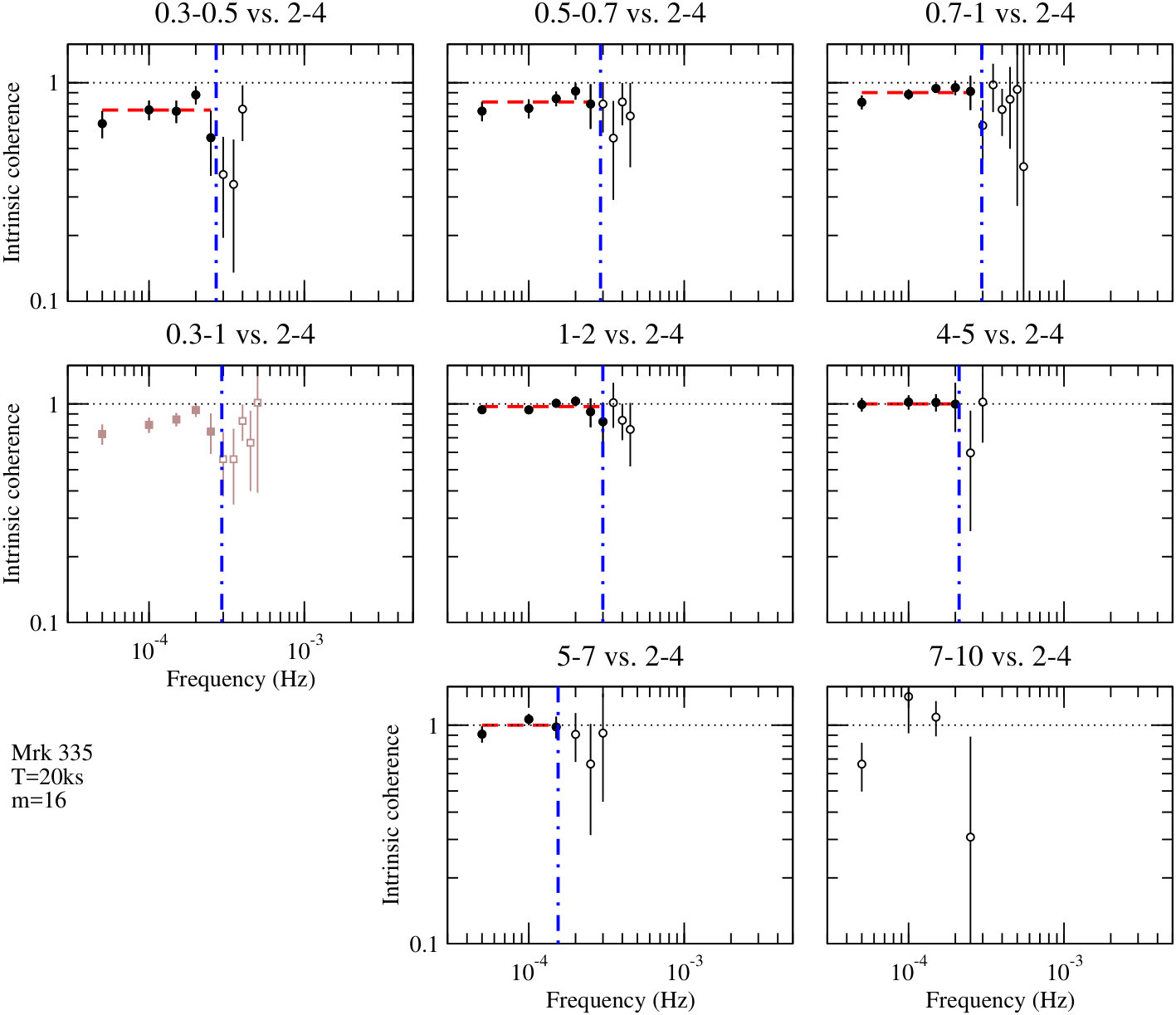 Figure 35