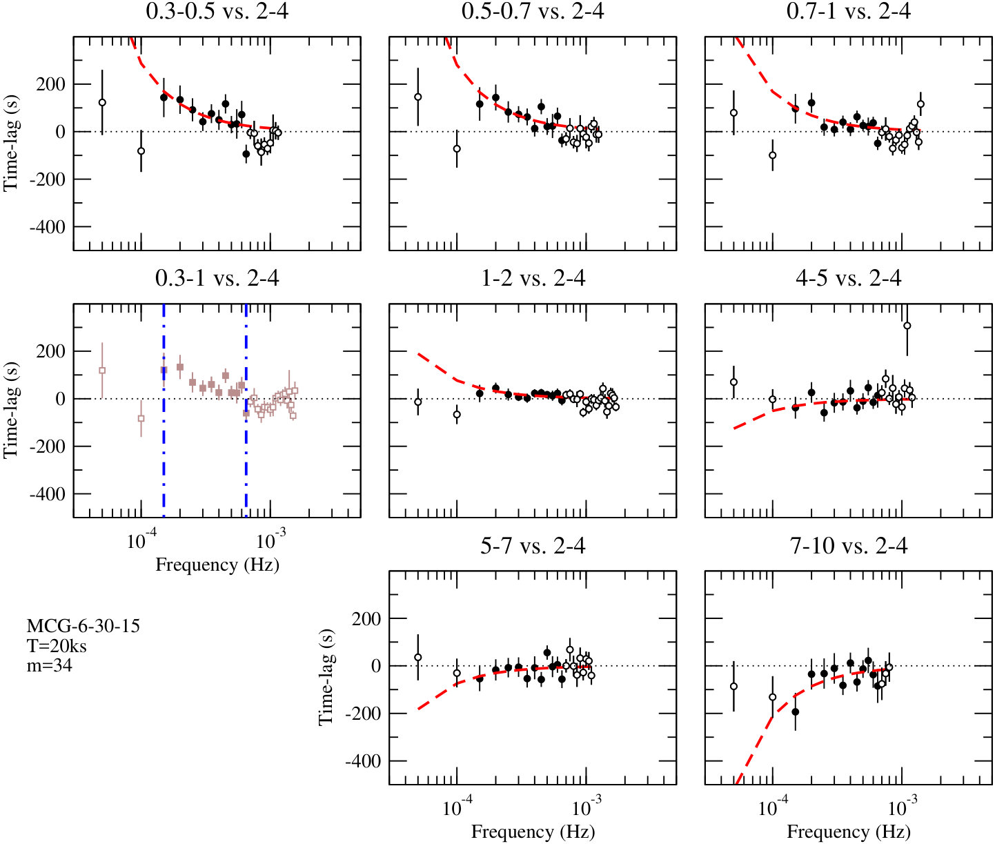 Figure 36