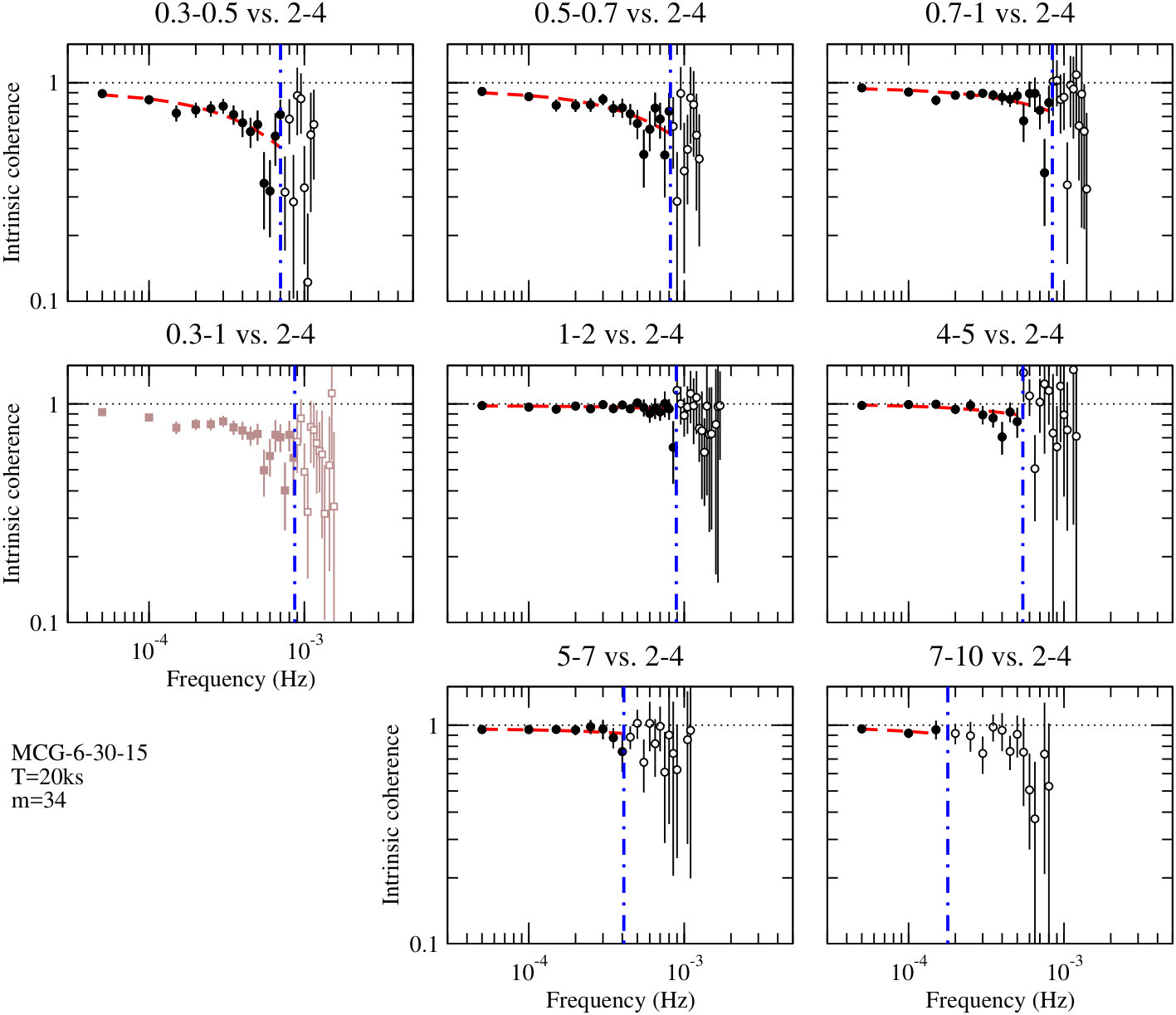 Figure 37