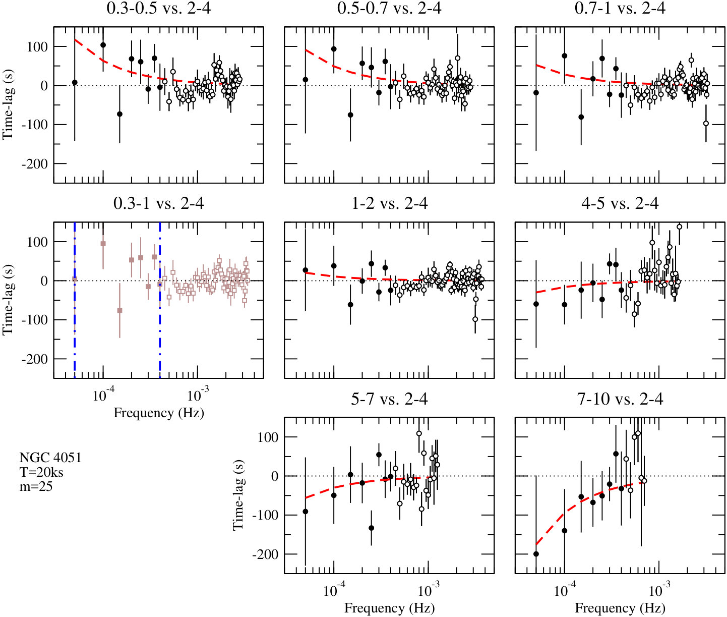 Figure 38