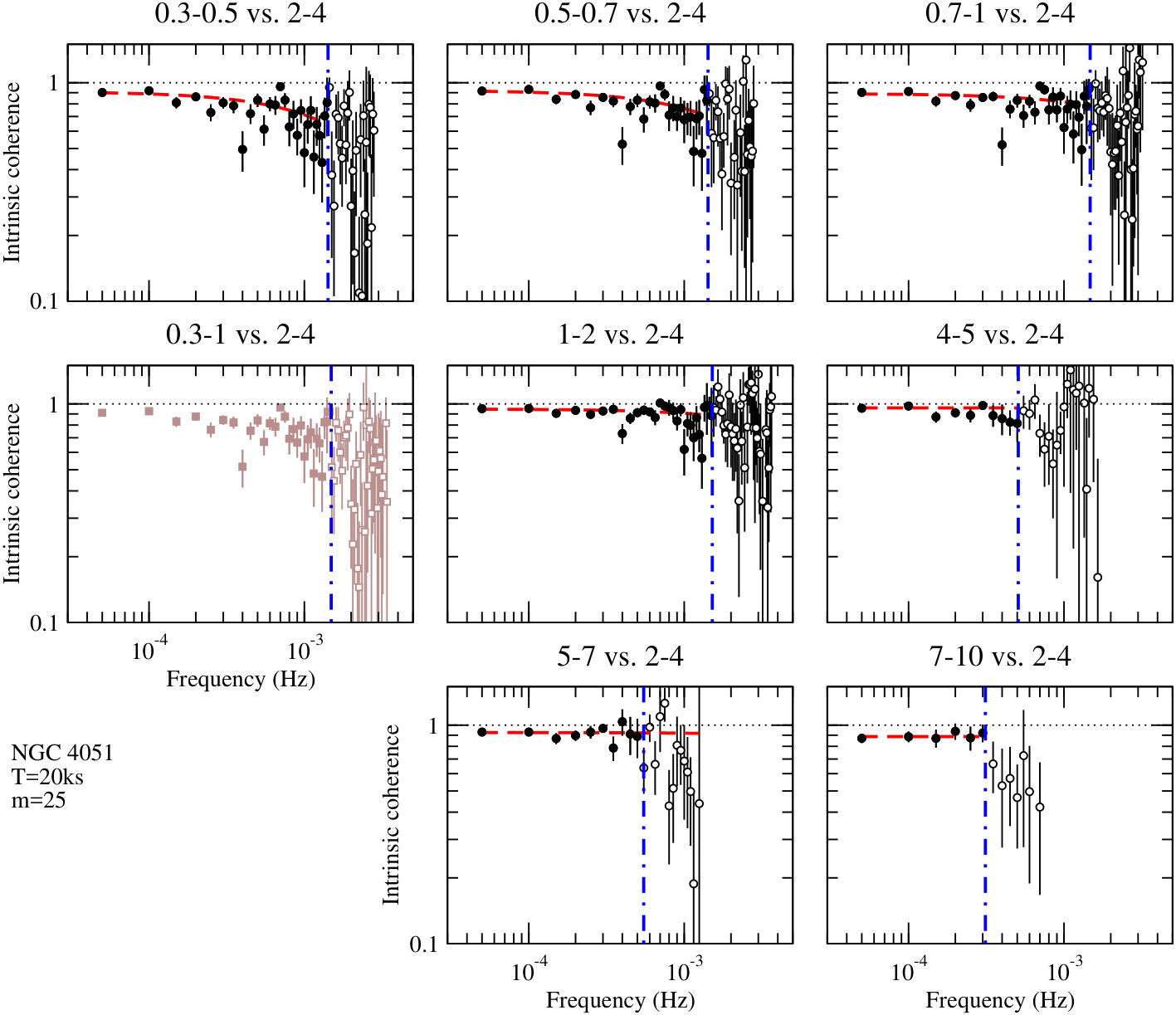 Figure 39