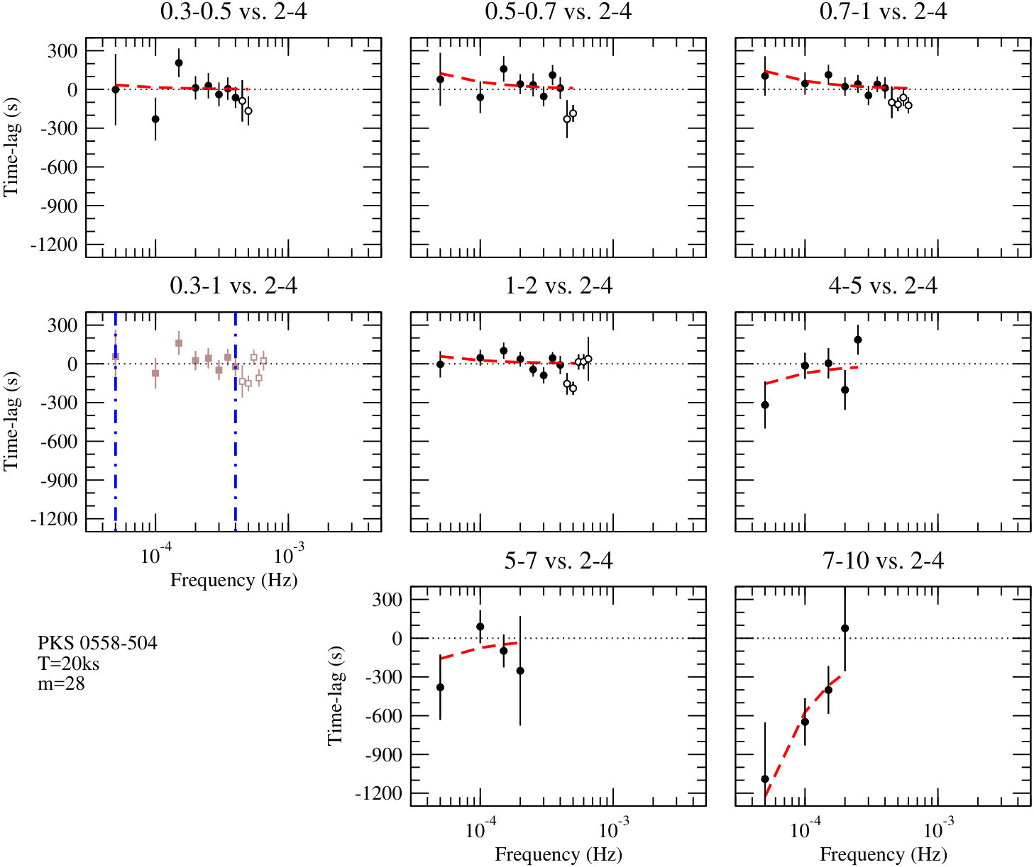 Figure 40