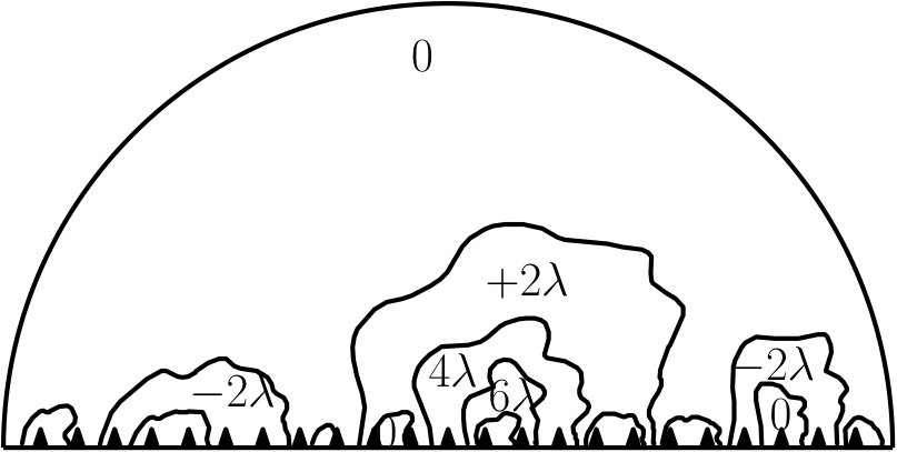 Figure 21
