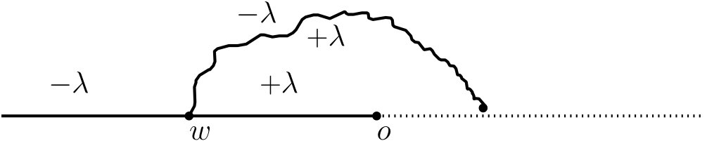 Figure 24