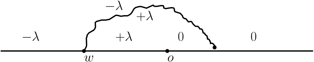 Figure 25