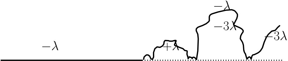 Figure 26