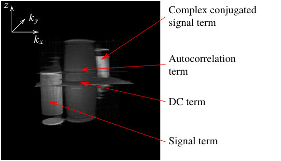 Figure 5