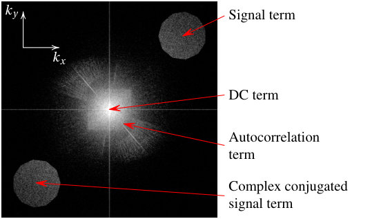 Figure 12