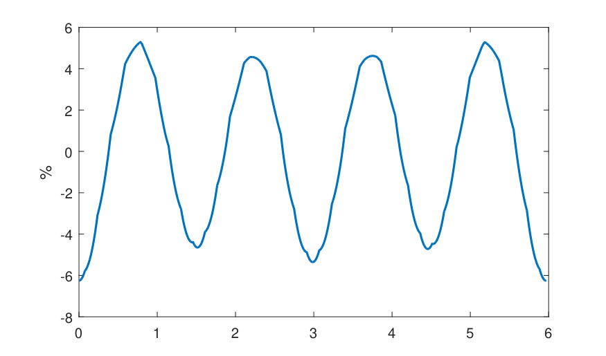Figure 8