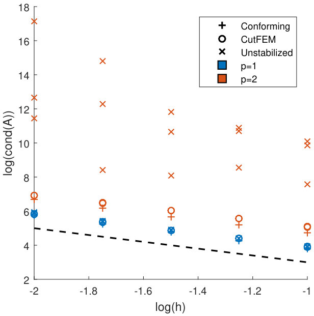 Figure 11