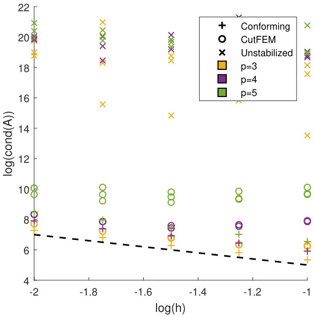 Figure 12