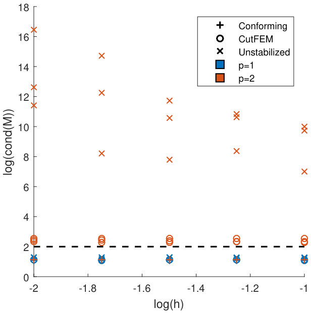 Figure 13