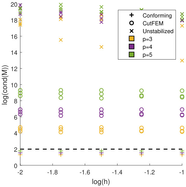 Figure 14
