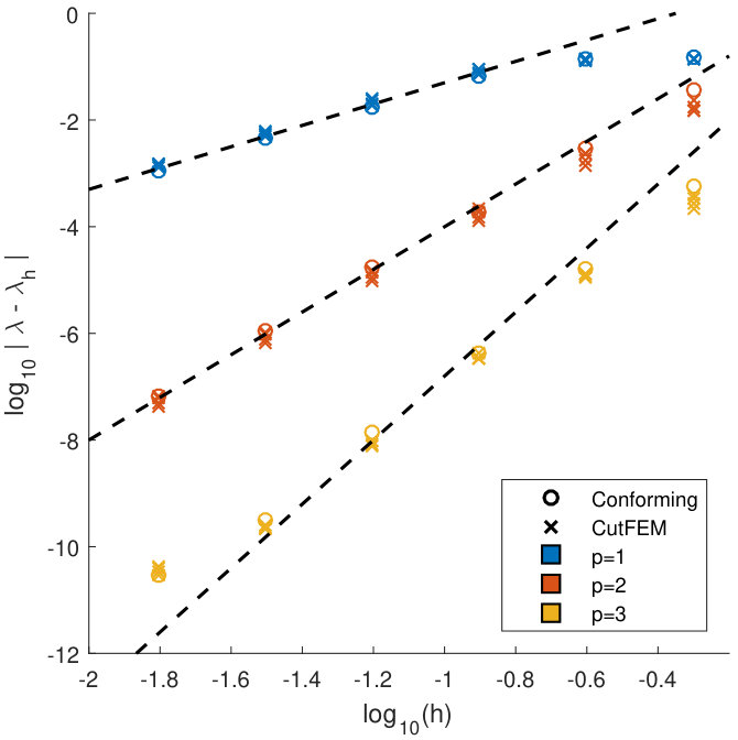 Figure 17