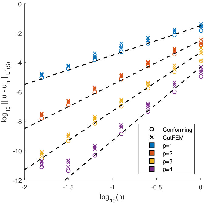 Figure 18