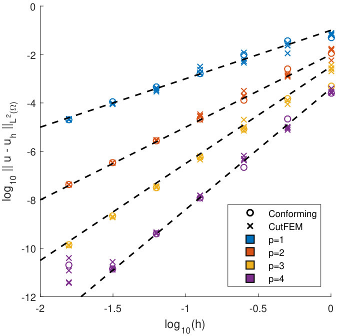 Figure 19